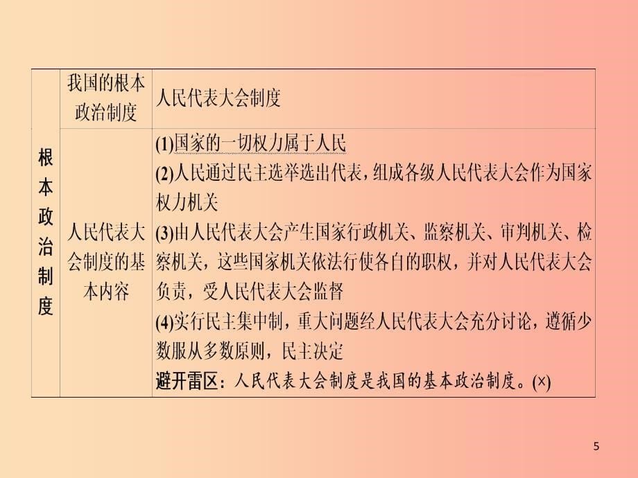 广西专用2019中考道德与法治一轮新优化复习八下第3单元人民当家作主课件.ppt_第5页