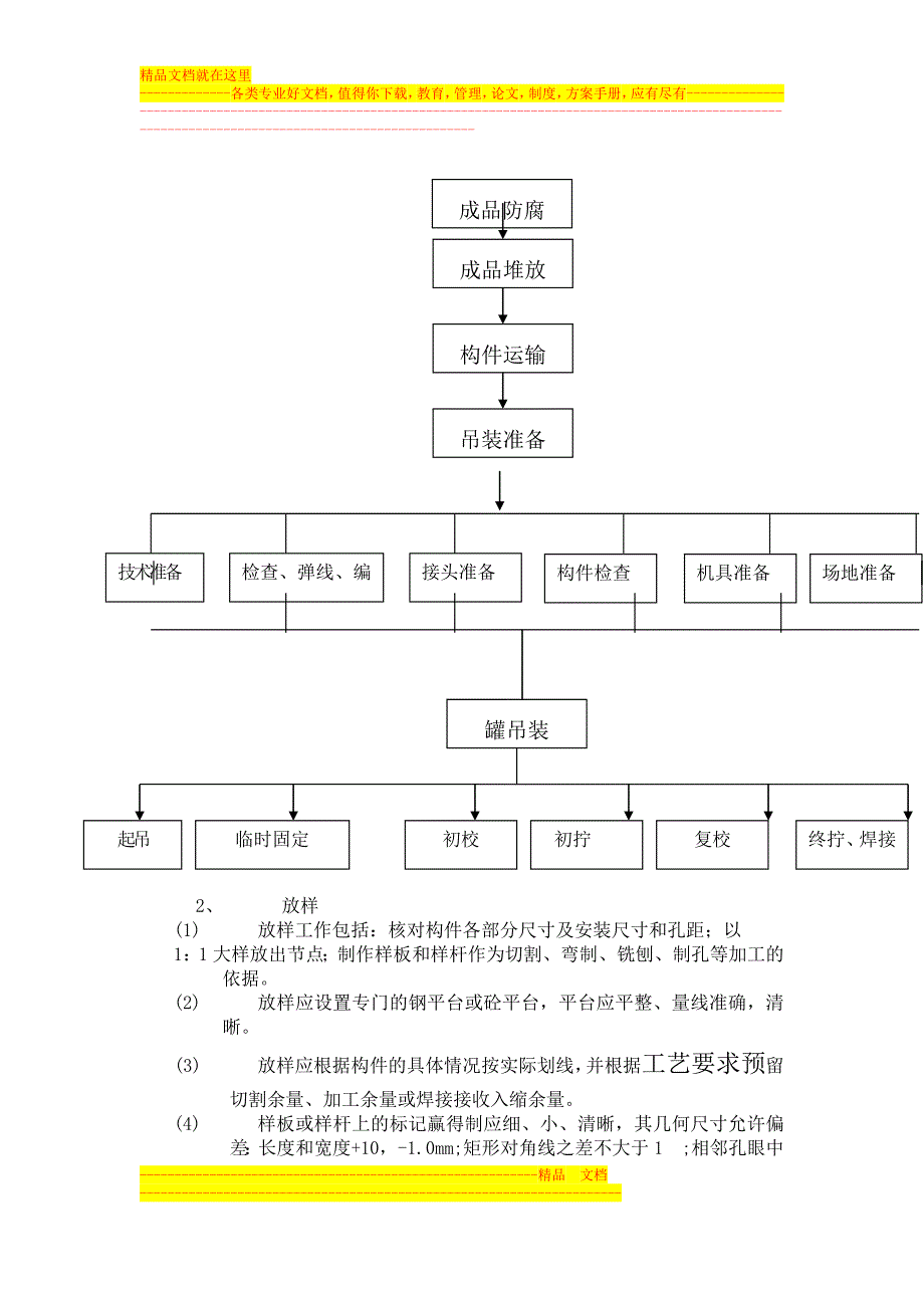 钢结构施工组织方案.doc_第3页