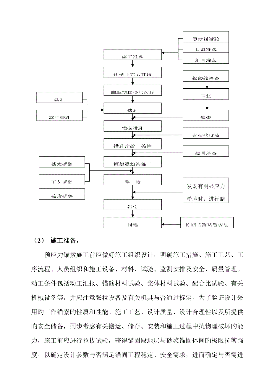 预应力锚索框格体系在加固路堑高边坡的应用与施工质量控制_第4页