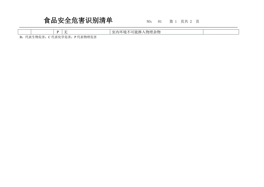 【管理精品】SP04　危害分析程序表格 已填写_第2页