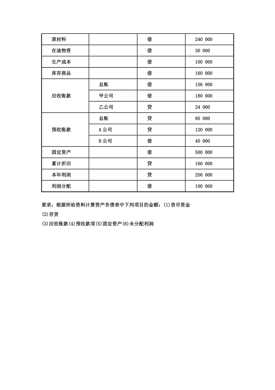 电大专科工商管理《基础会计》试题及答案4_第3页