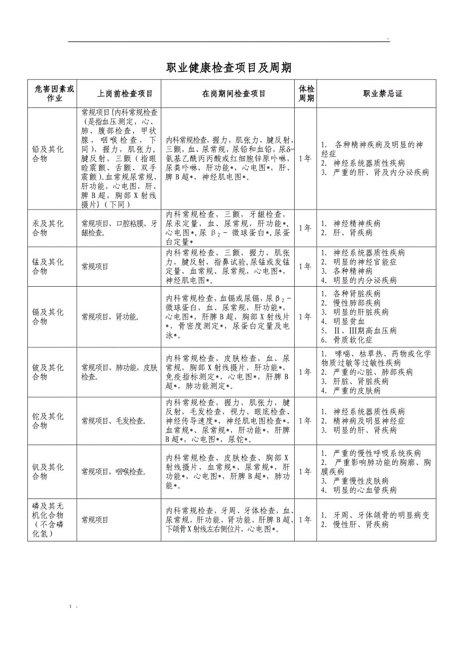 职业健康检查项目及周期表_第1页