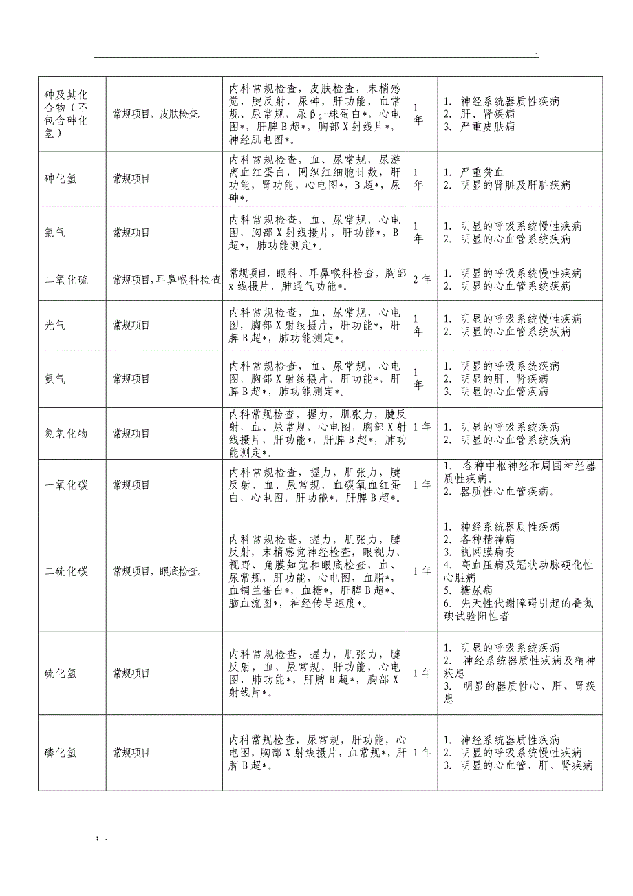 职业健康检查项目及周期表_第2页