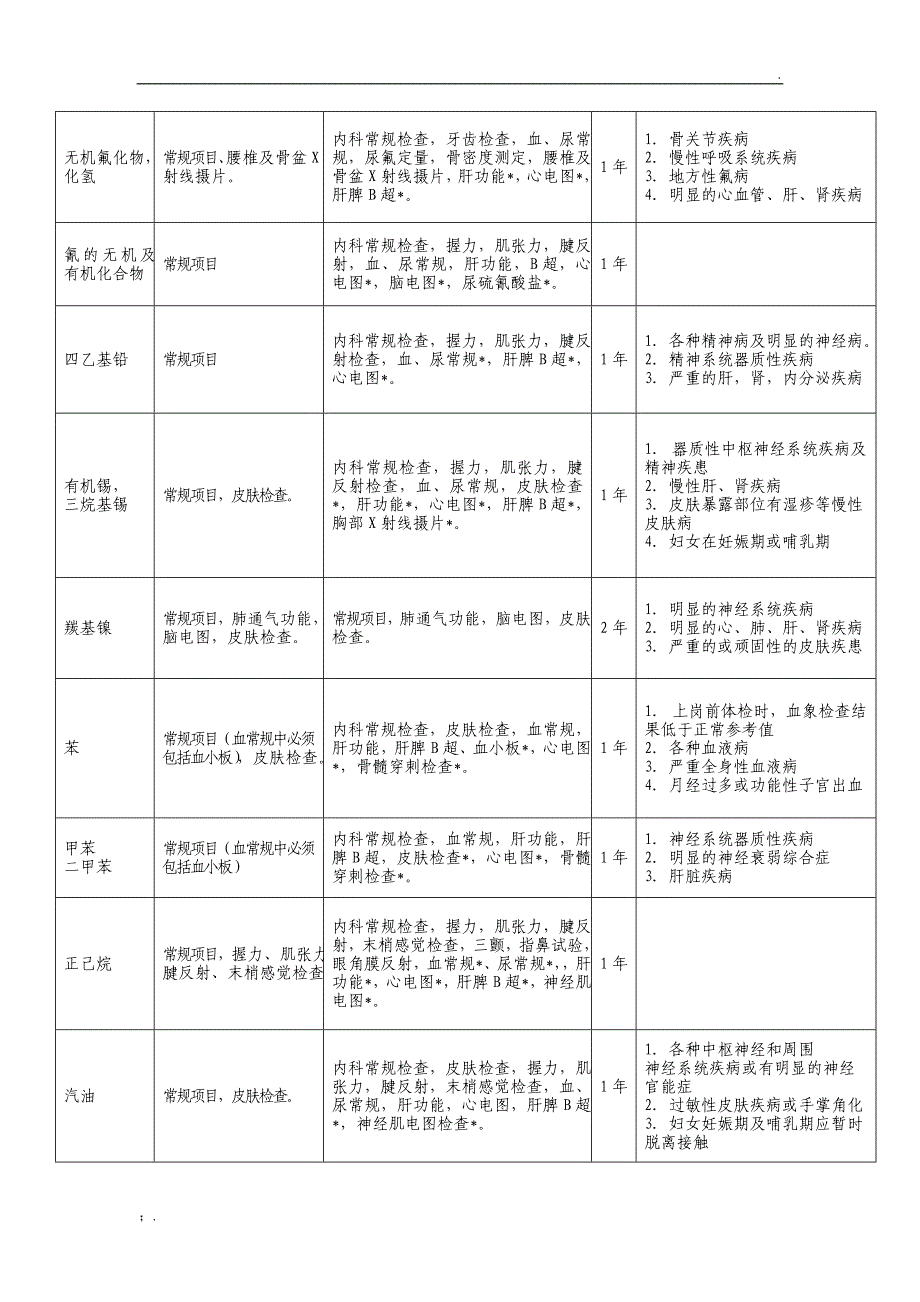 职业健康检查项目及周期表_第3页