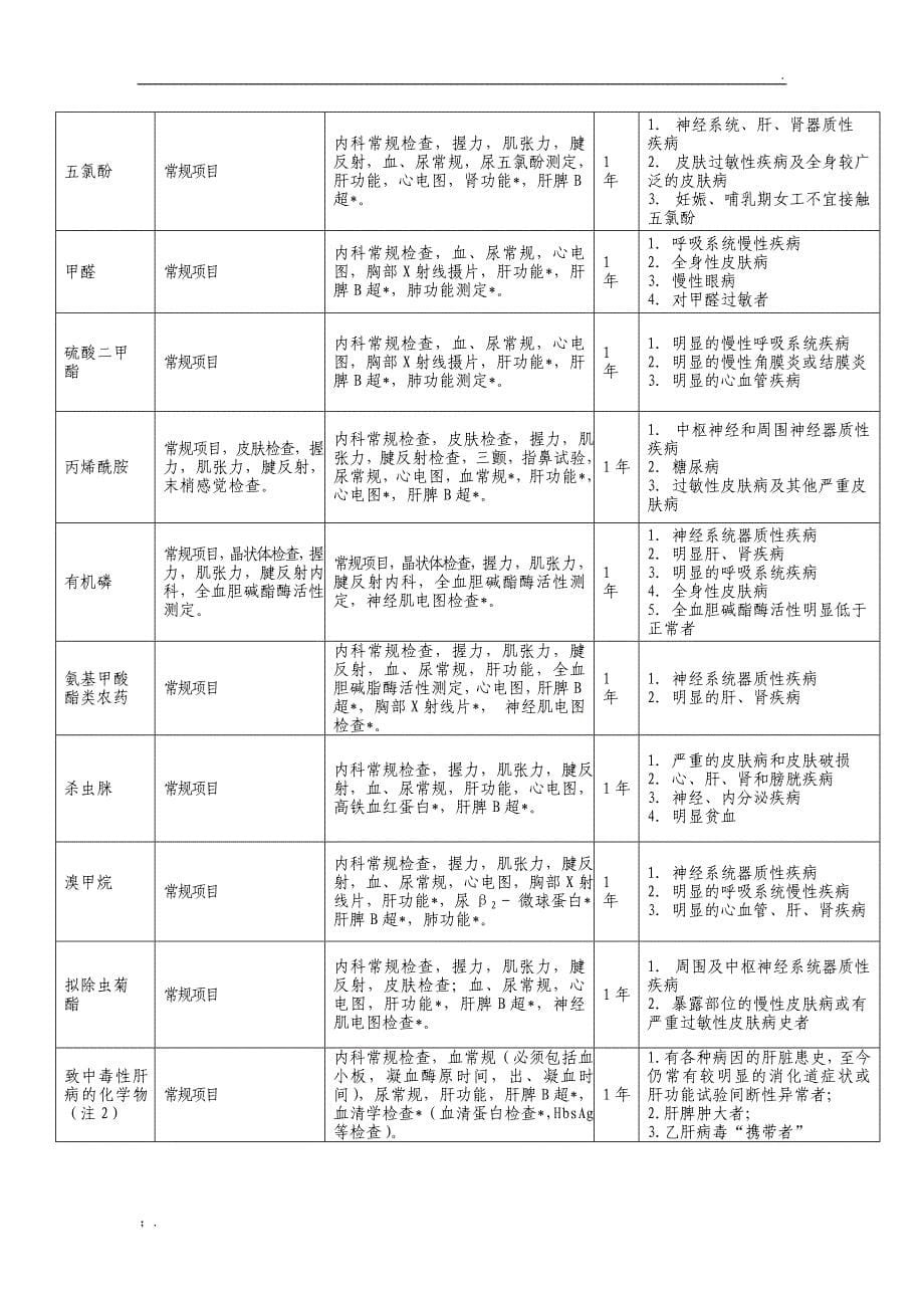 职业健康检查项目及周期表_第5页