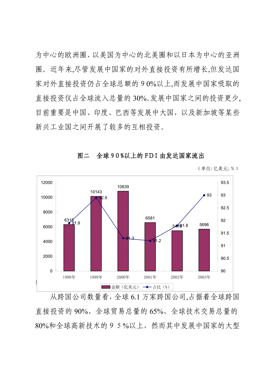 经济全球化需要_第4页