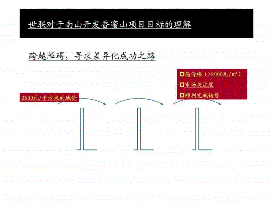 深圳南山开发公司香蜜湖策划ppt课件_第2页