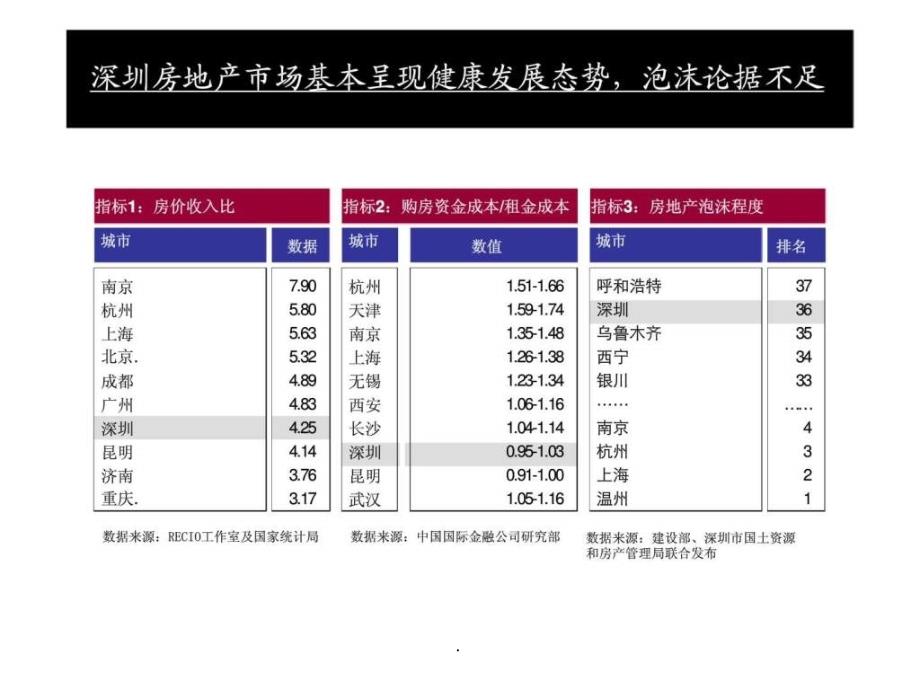 深圳南山开发公司香蜜湖策划ppt课件_第3页