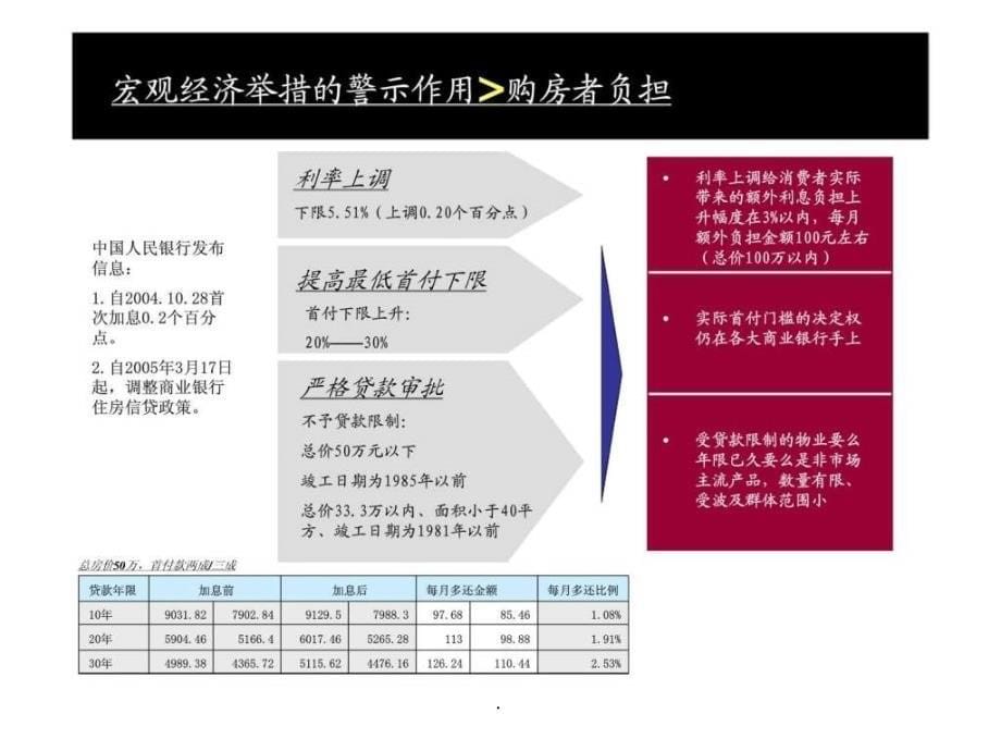 深圳南山开发公司香蜜湖策划ppt课件_第5页