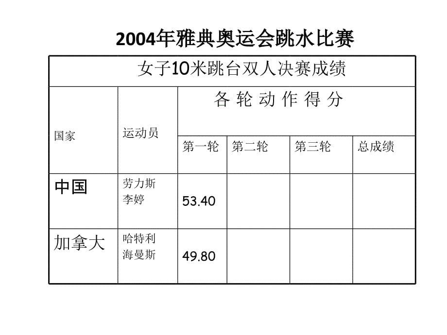 小数加法（最新）_第5页