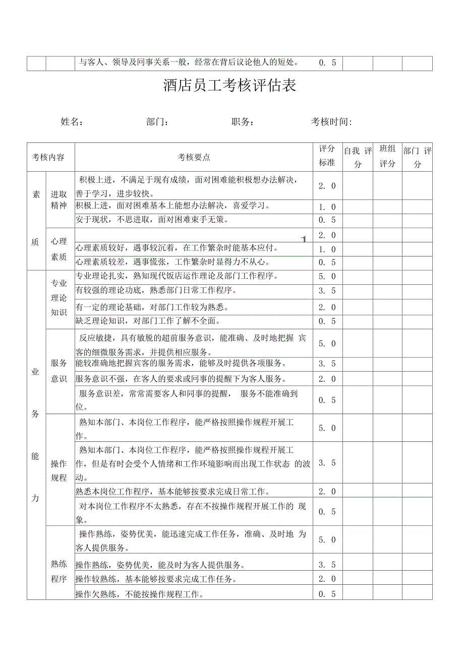 酒店人力资源管理表格-酒店员工考核评估表_第2页