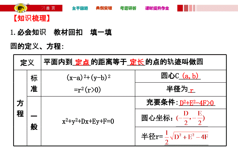 【世纪金榜】人教版2016第一轮复习理科数学教师用书配套-8.3PPT课件_第3页