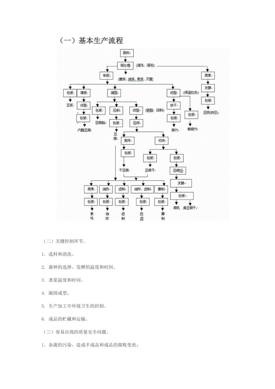 豆制品发证产品范围及申证单元.doc_第2页