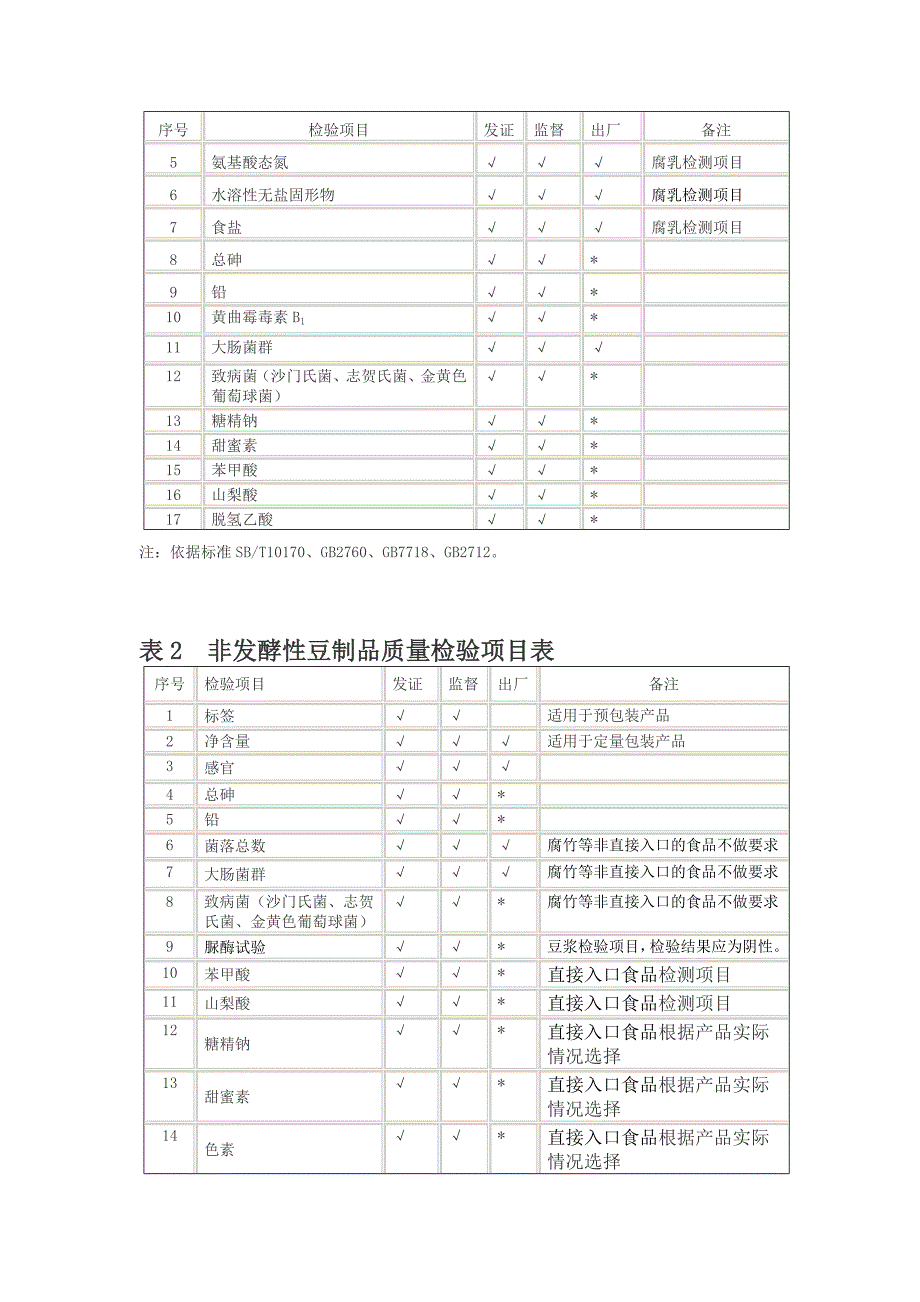 豆制品发证产品范围及申证单元.doc_第5页