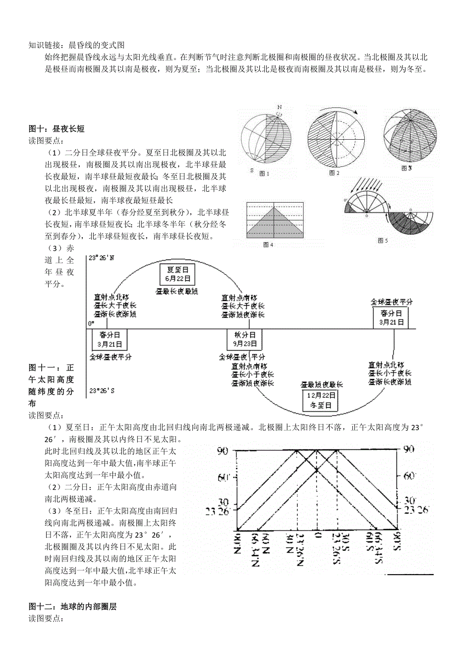 高中地理必修一第一单元重点图示_第3页