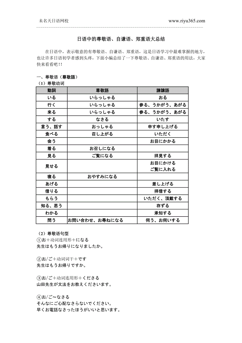 日语中的尊敬语、自谦语、郑重语大总结.doc_第1页