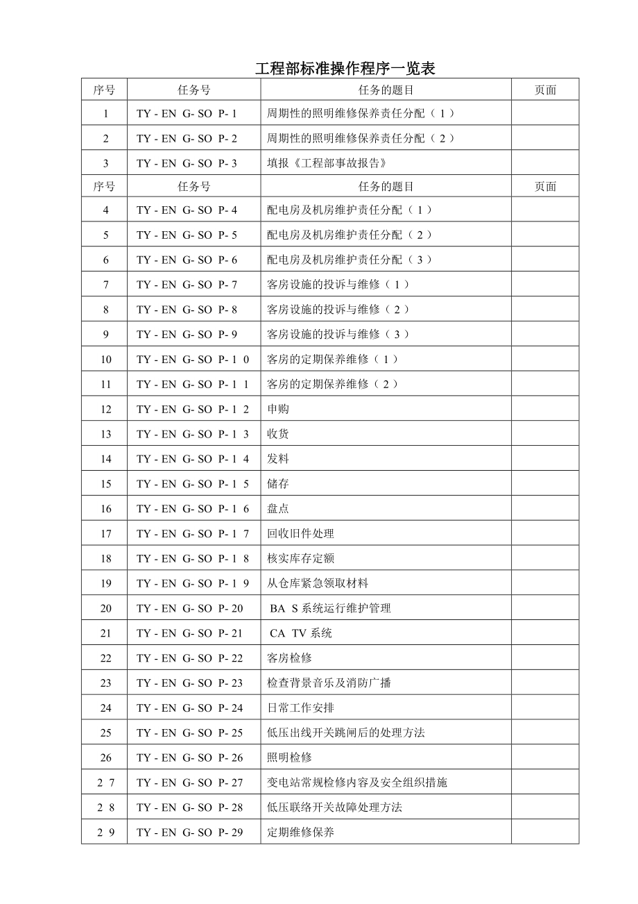 工程部SO标准操作手册3_第1页