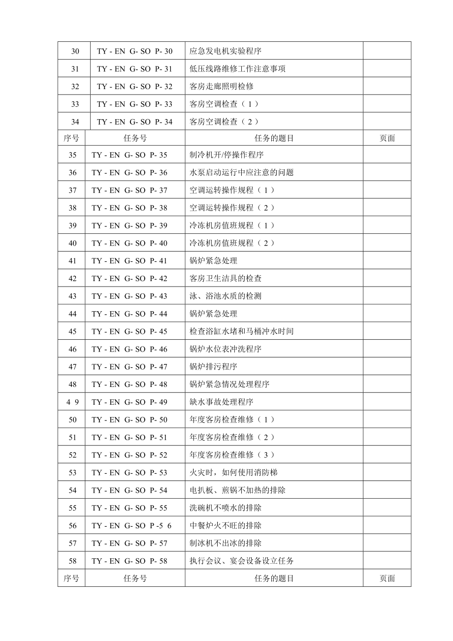 工程部SO标准操作手册3_第2页