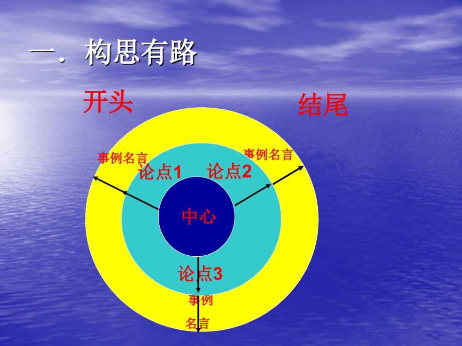 议论文写作选中zmj-6713-20139_第4页