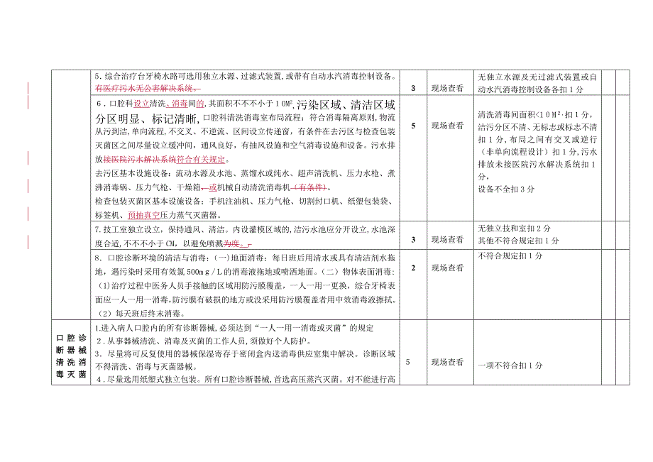 口腔科医院感染质量管理检查标准(4)(1)_第3页