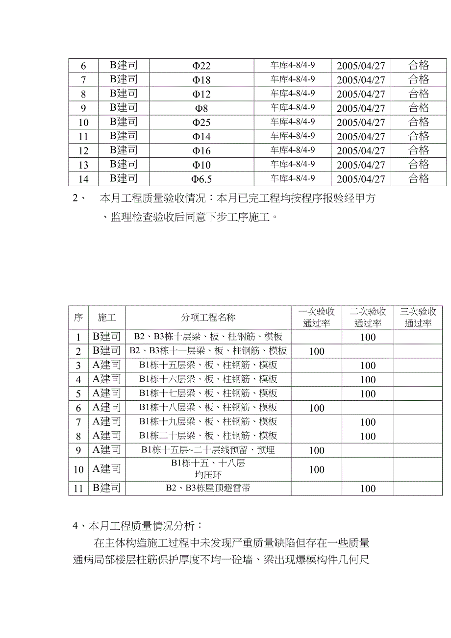 主体结构分项工程监理月报.doc_第3页