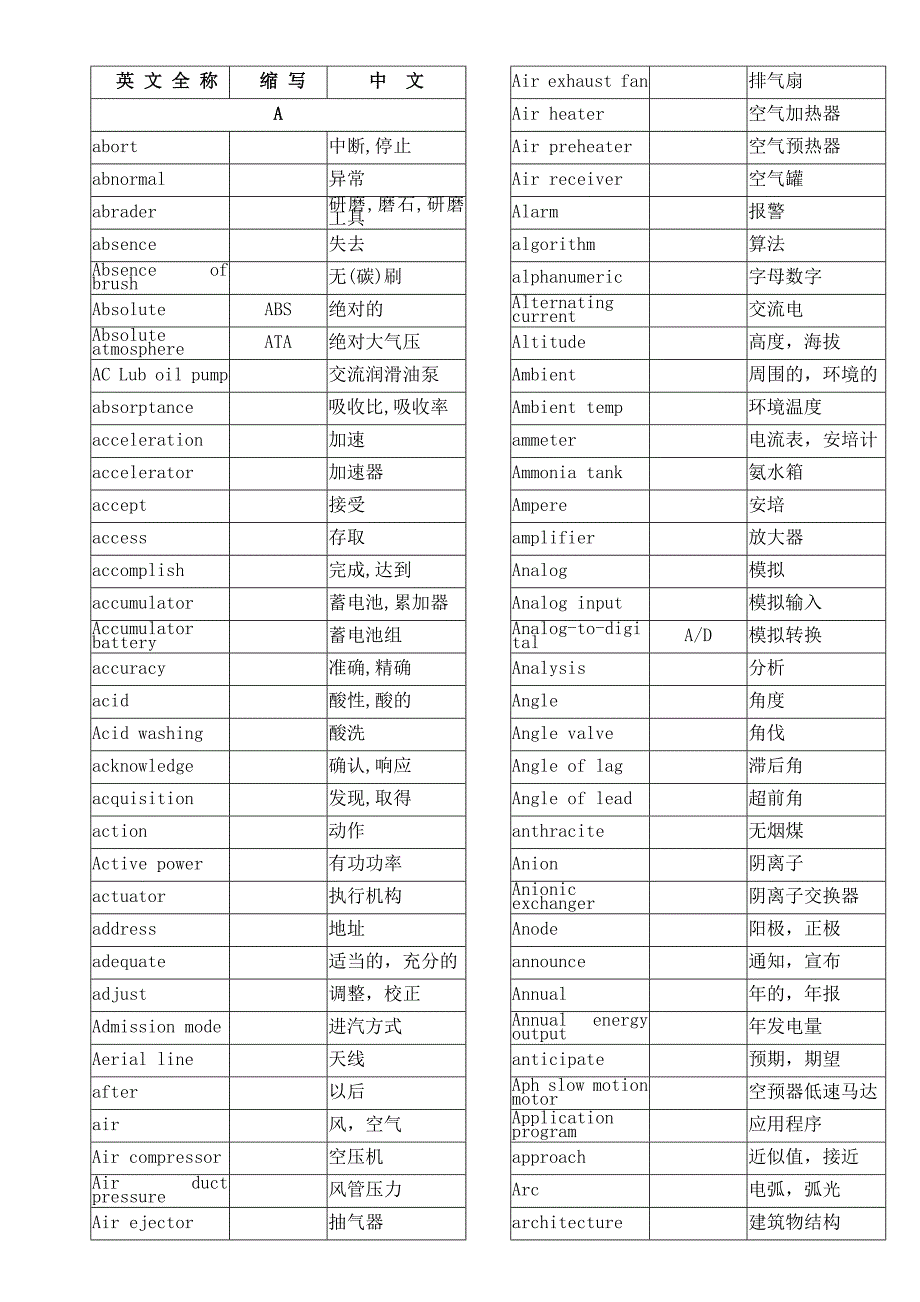 电气英语词汇_第1页