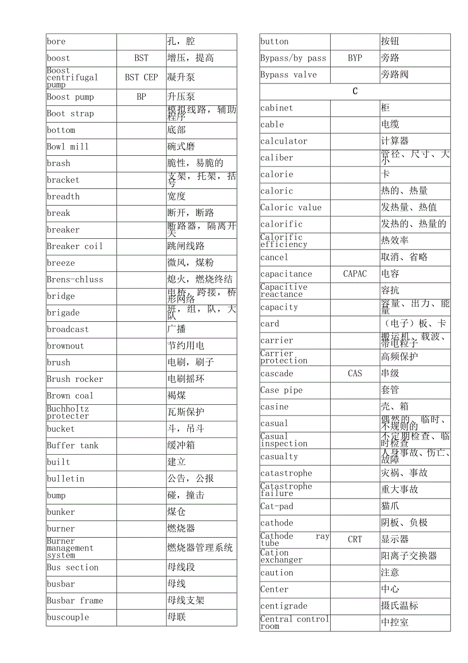 电气英语词汇_第3页