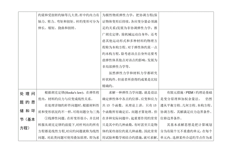 总结材料力学、弹性力学、有限元三门课程解决问题的思路和步骤,指出其异同点_第3页