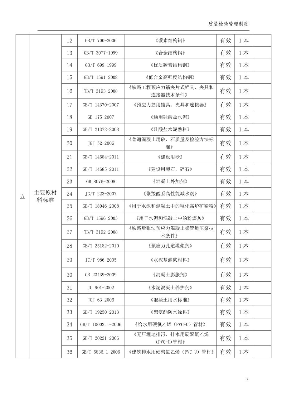 制梁场质量检验管理制度_第3页