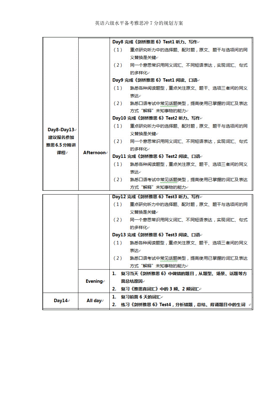 英语六级水平备考雅思冲7分的规划方案_第3页
