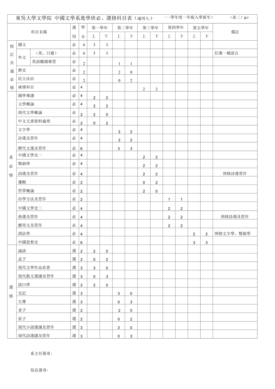 东吴大学文学院中国文学系进学班必选修科目表适用九十一学_第1页