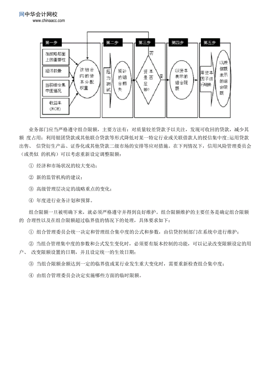 银行从业资格考试《风险管理》知识点：限额管理_第4页