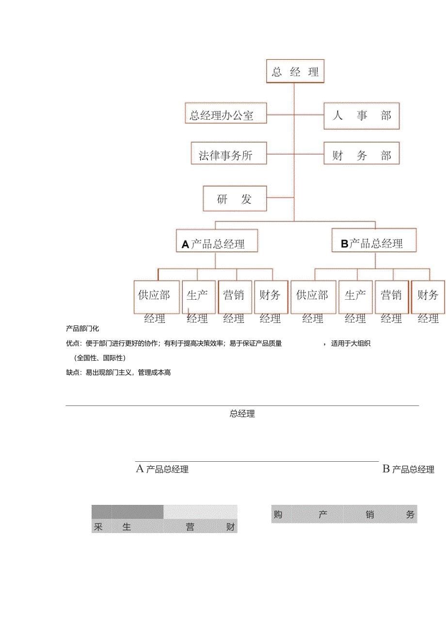 组织管理中的组织结构_第5页