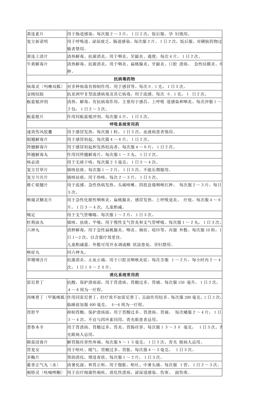 旅游必备物品清单_第4页