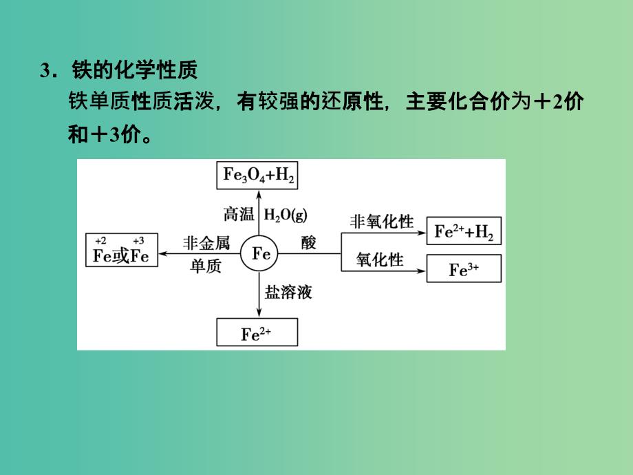 高考化学一轮复习 3.12考点强化 铁的存在与性质课件 (2).ppt_第4页