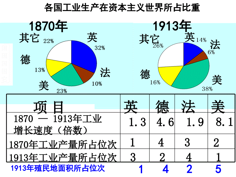 九上第一次世界大战课件_第3页