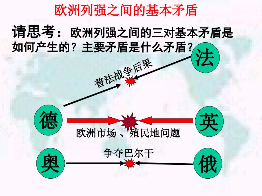 九上第一次世界大战课件_第4页