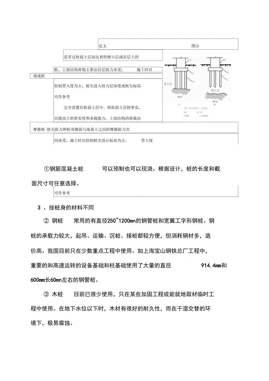 房屋建筑桩基类型_第3页