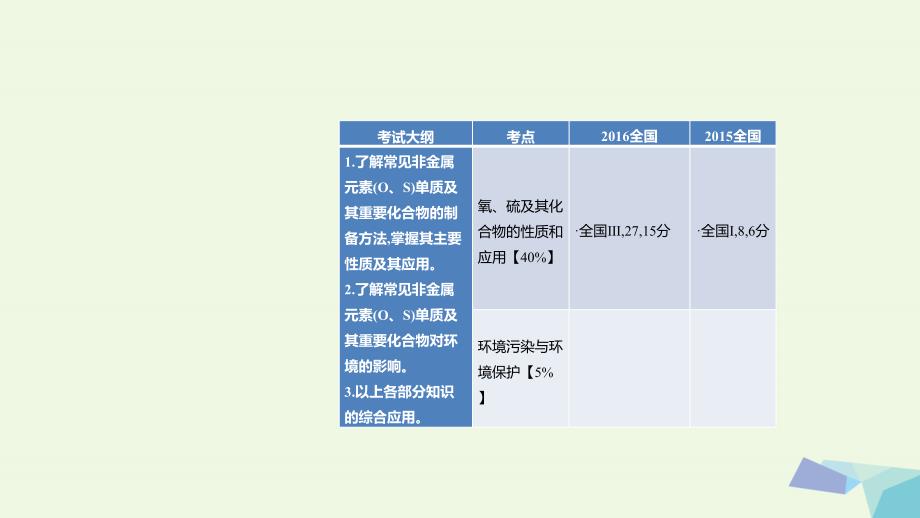 高考化学一轮总复习 专题9 氧、硫及其化合物和环境保护课件[共44页]_第1页