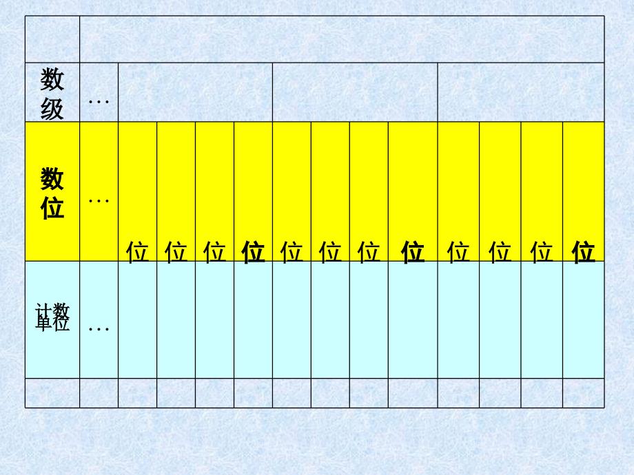 四年级上册_数学_第一单元复习课件_第4页