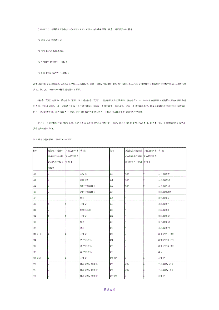 FANUC系统数控机床MDI操作面板按键的详细说明_第4页