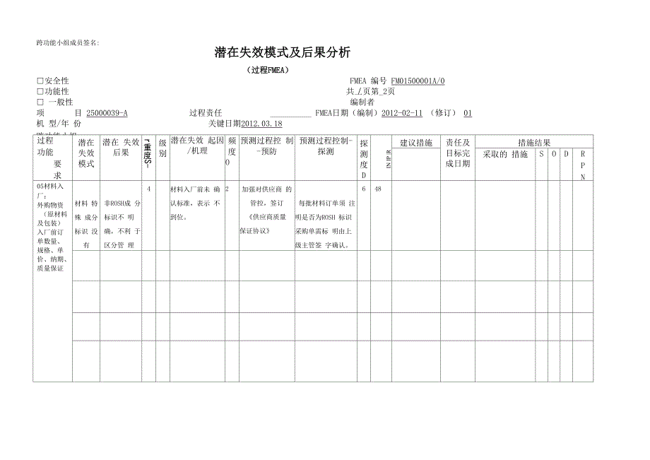 潜在失效模式及后果分析 FMEA_第2页