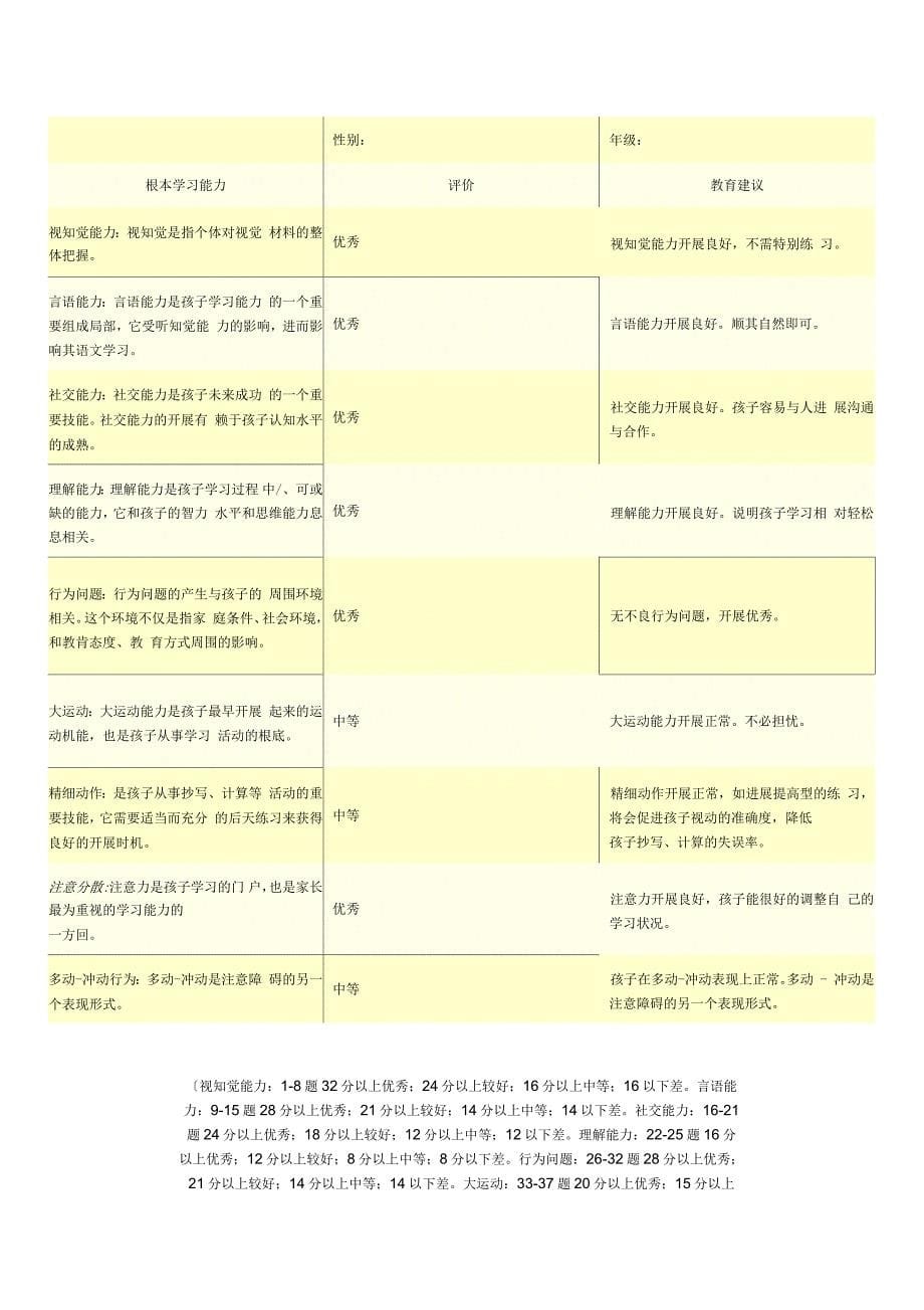 学习能力测评_第5页