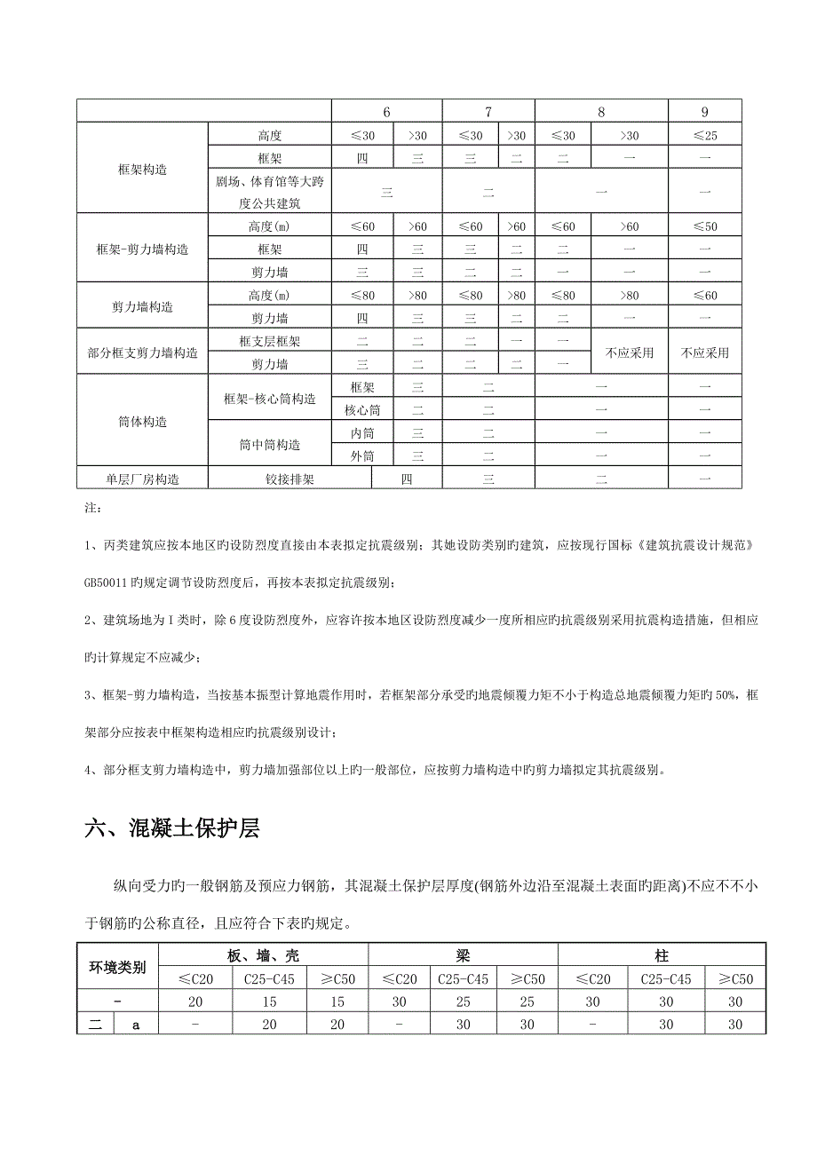 钢筋平法计算标准手册柱梁墙_第3页