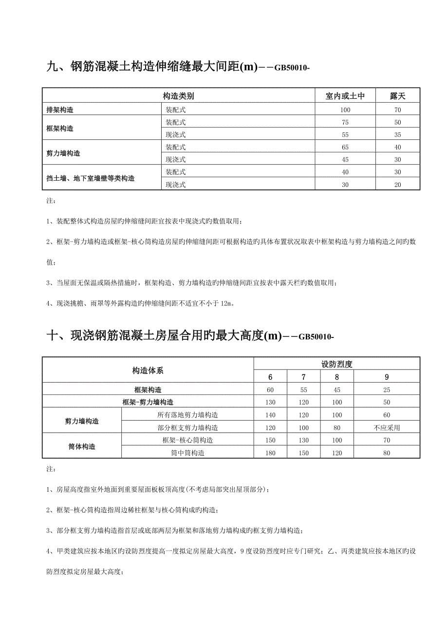 钢筋平法计算标准手册柱梁墙_第5页