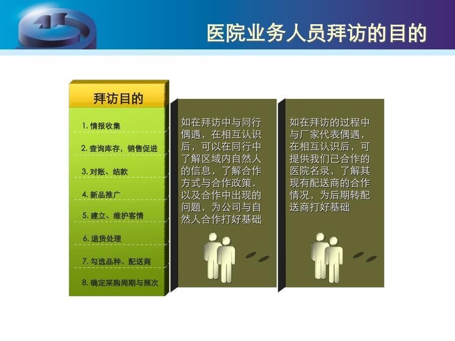 如何高效进行医院拜访.ppt.ppt_第5页