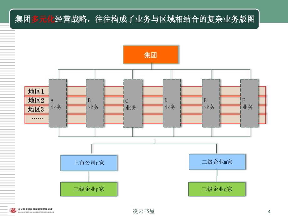 风险管理和内控咨询业务介绍[行业经验]_第4页