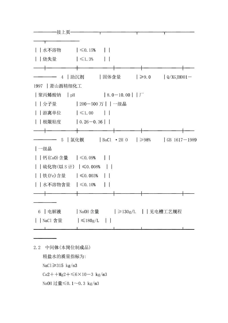 离子膜隔膜法烧碱——化盐岗位操作法_第5页