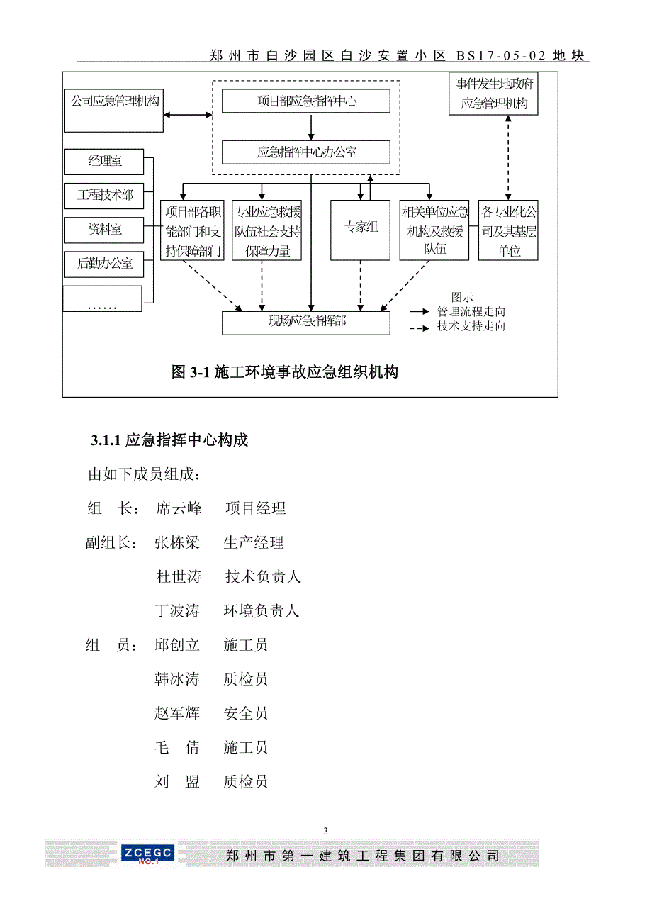 安置小区地块环境事故应急救援预案_第4页