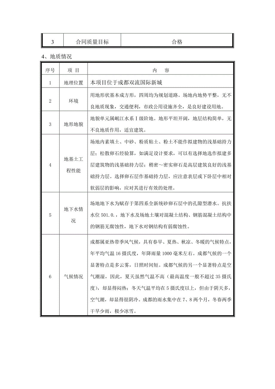 成都国奥村项目工程简介.doc_第3页